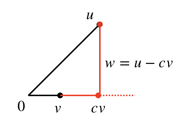 orthogonal decomposition