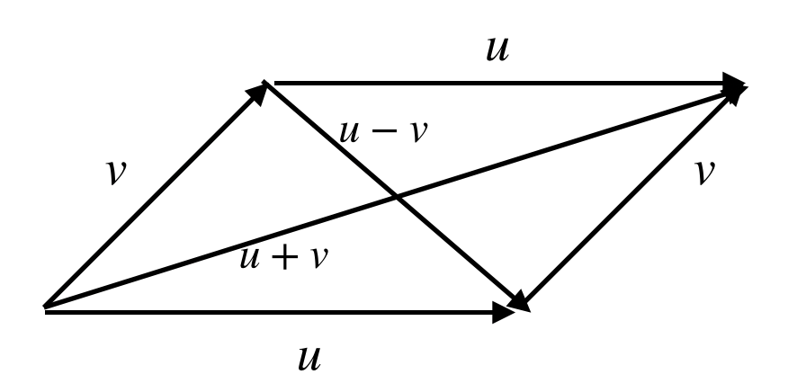 parallelogram