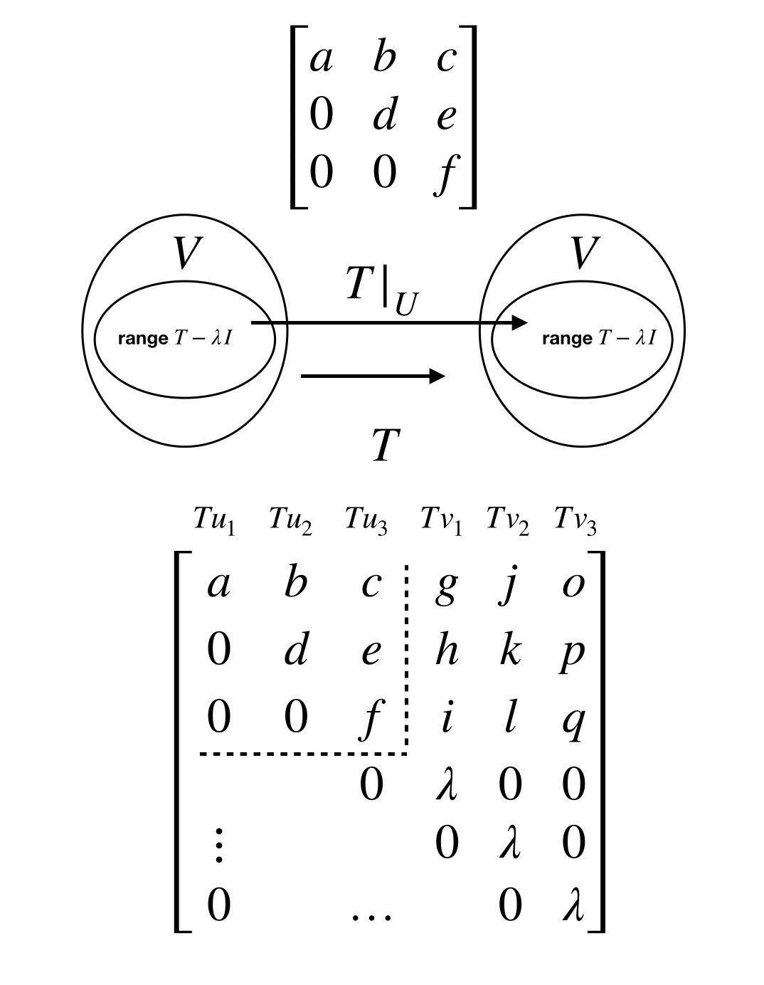 upper triangular matrix exists